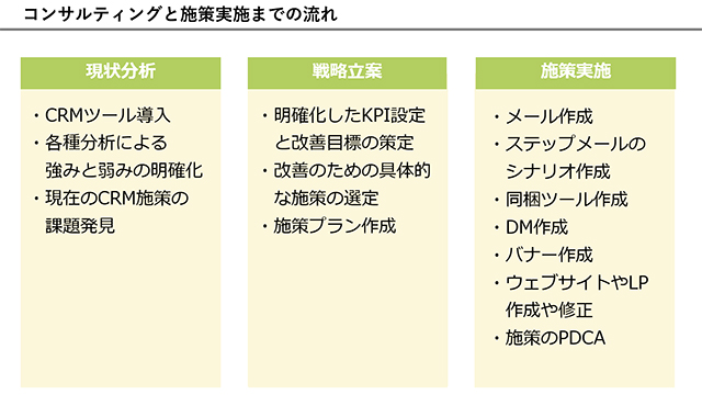 LTV引き上げのツール・運用・コンサルをフル提供！株式会社コミクス発の「グロースハックLTV」 提供開始