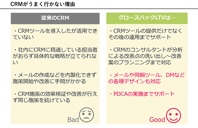 CRMがうまくいかない理由