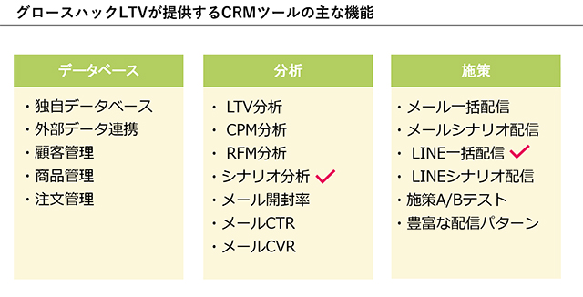 グロースハックLTVが提供するCRMツールの主な機能