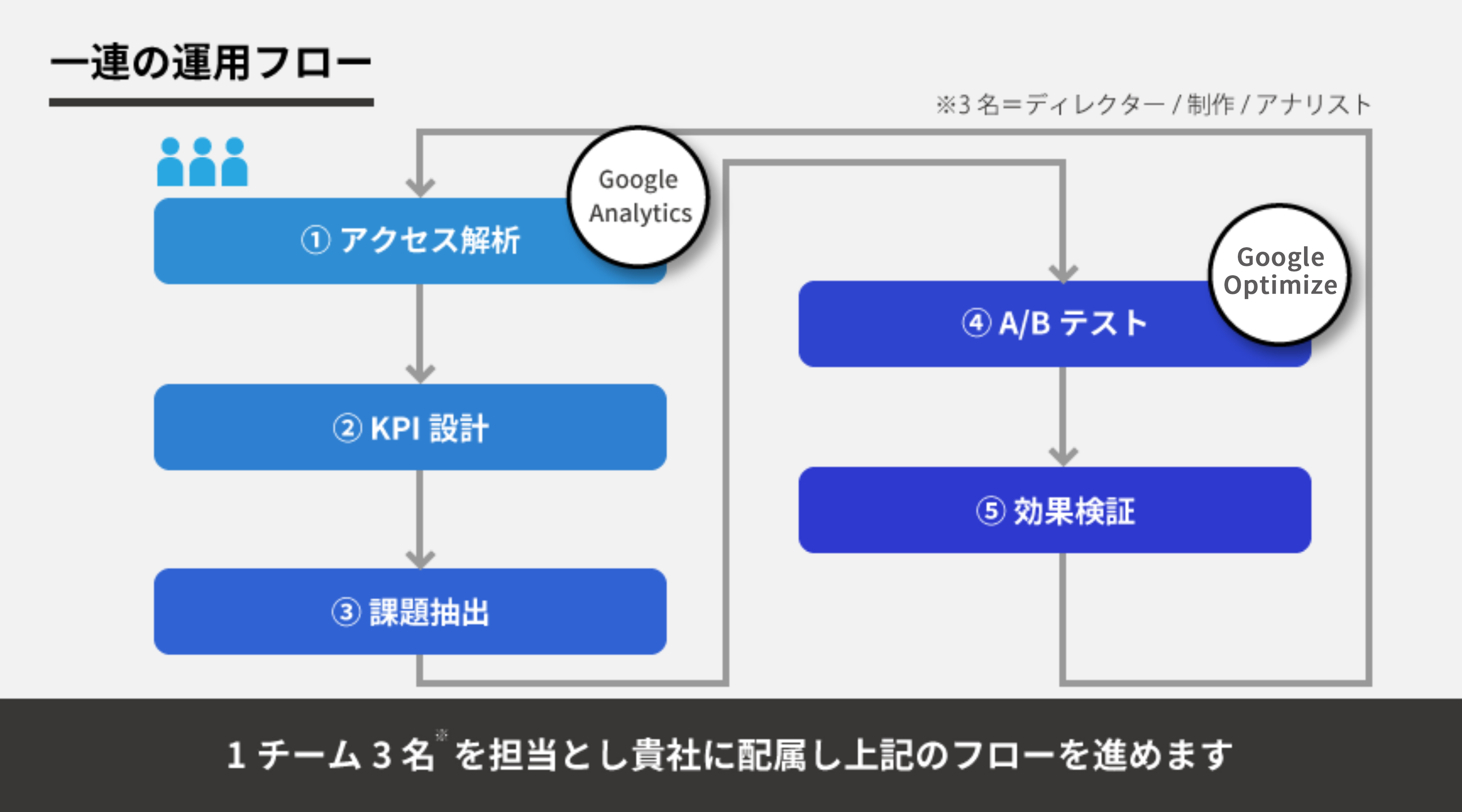 私たちの強み