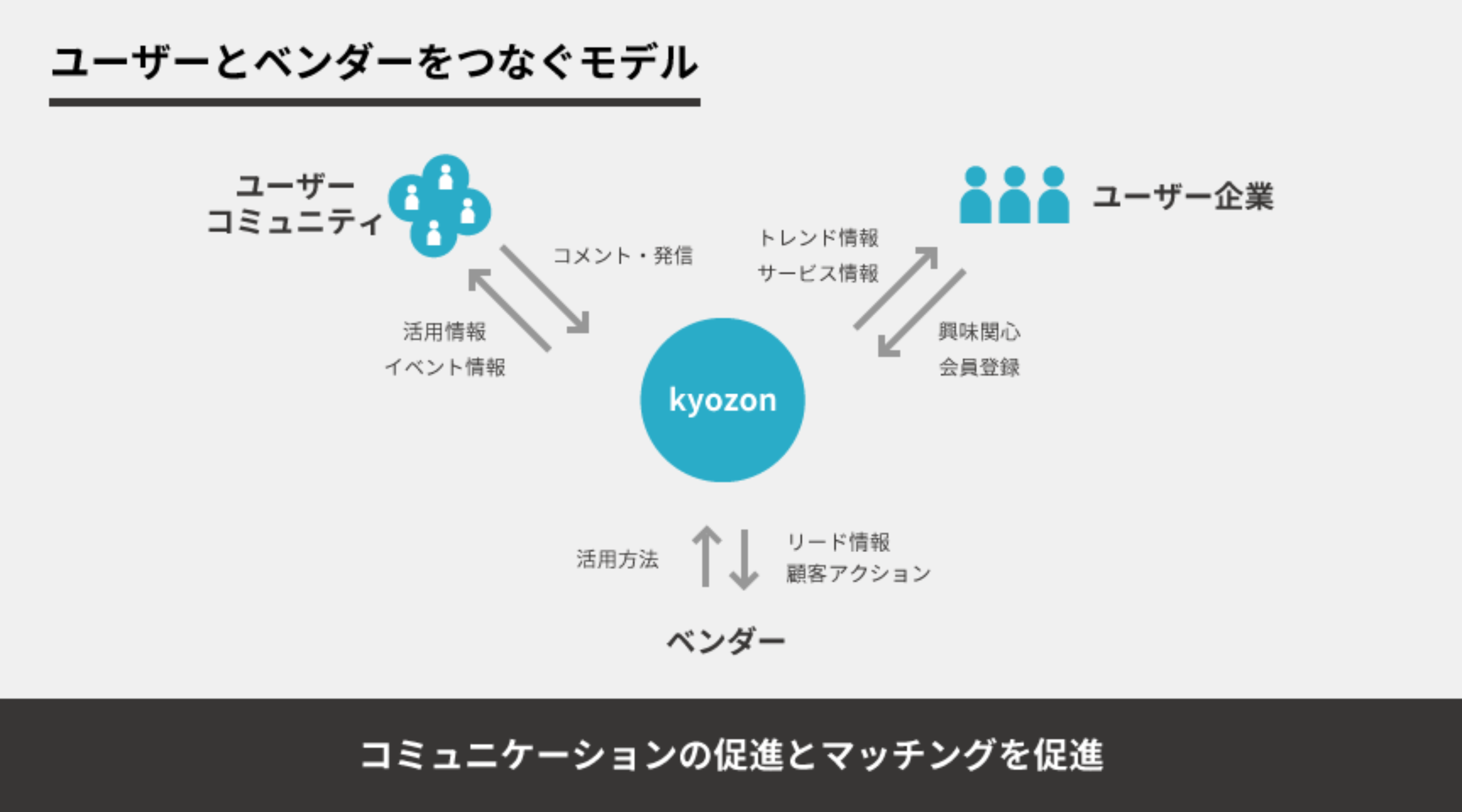 新しいリードの提供を