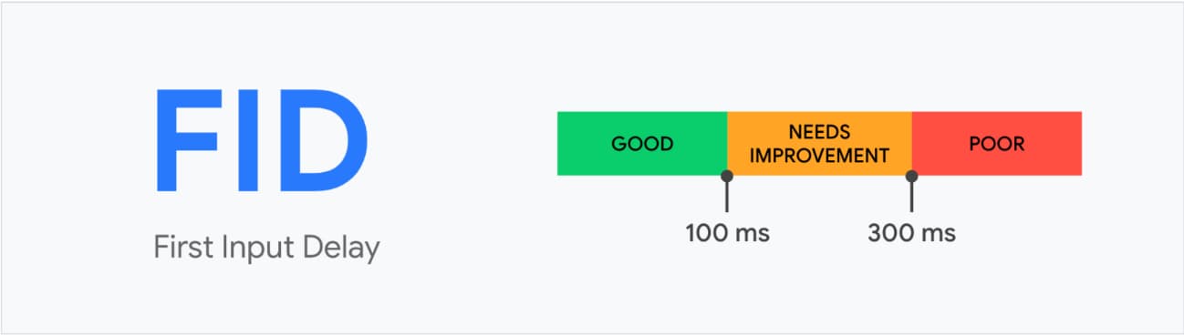 First Input Delay （FID）