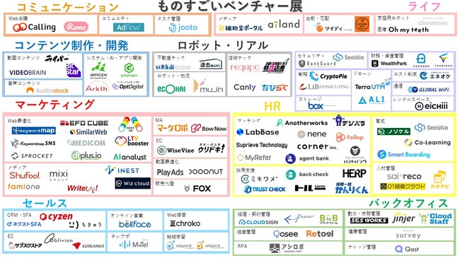 ものすごいベンチャー展 100社登壇スケジュール決定〜成⻑企業100社の最新ツールを知れるオンライン展⽰会〜