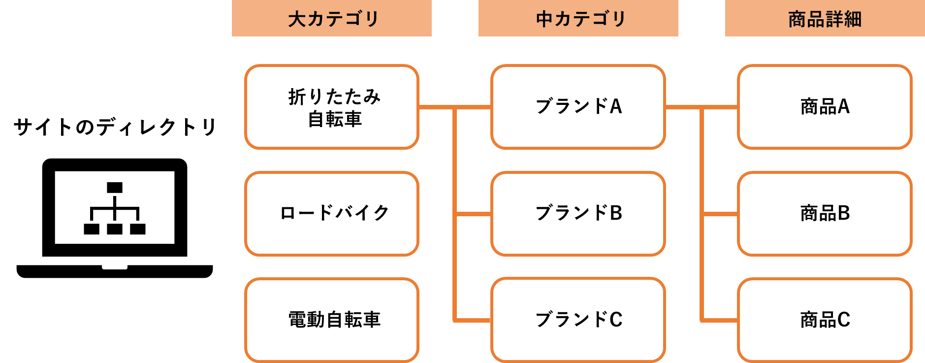 サイトディレクトリ