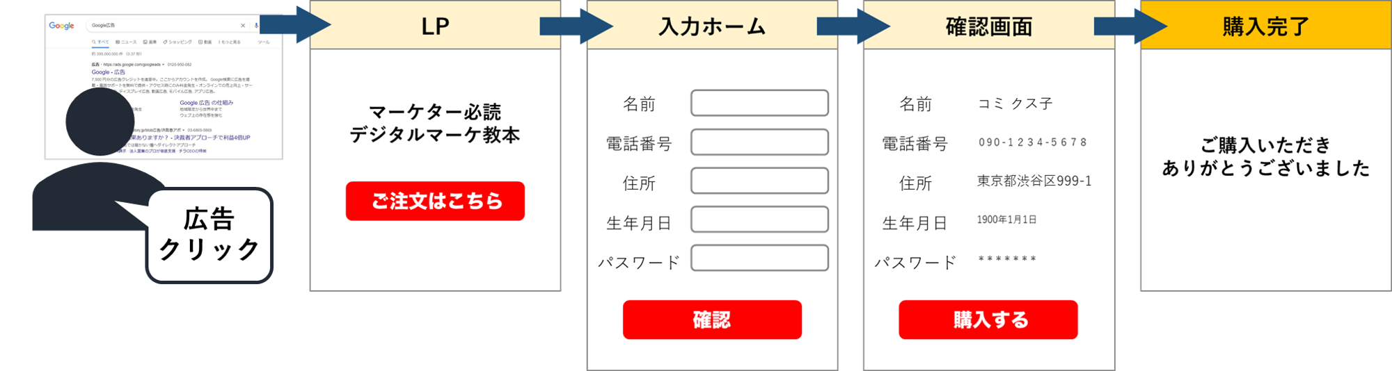 マイクロコンバージョン（MCV）の仕組み