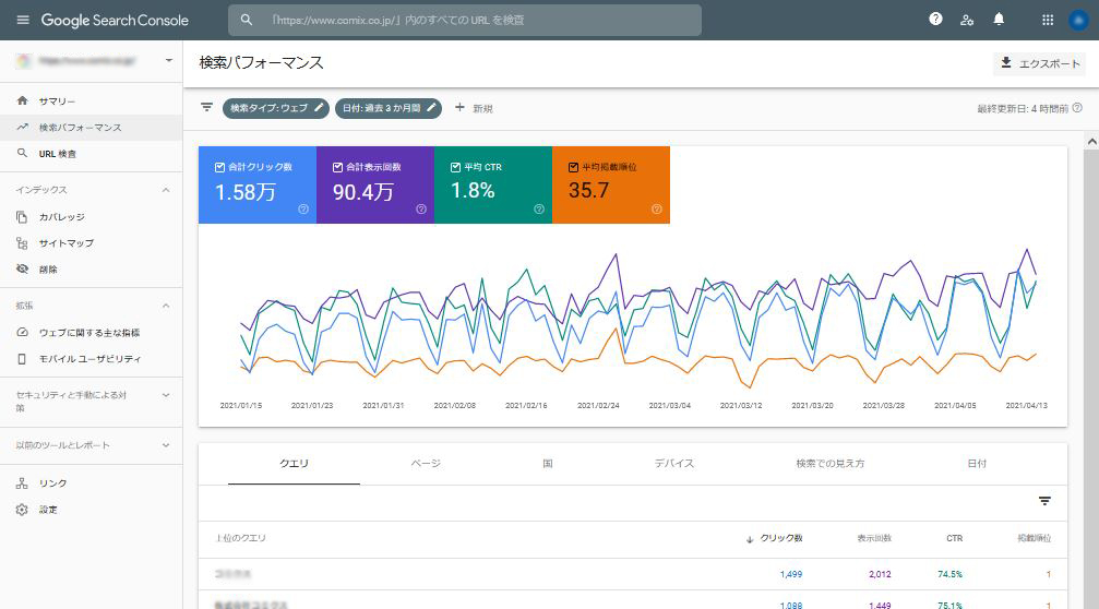 グーグルサーチコンソール